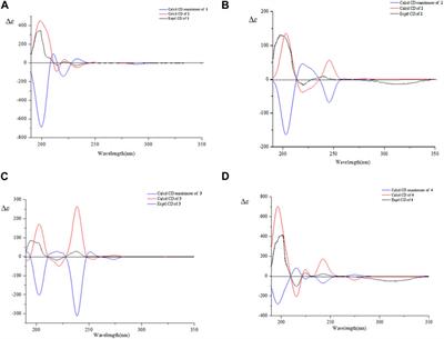 Hovendulcisic acid A-D: four novel ceanothane-type triterpenoids from Hovenia dulcis stems with anticancer properties